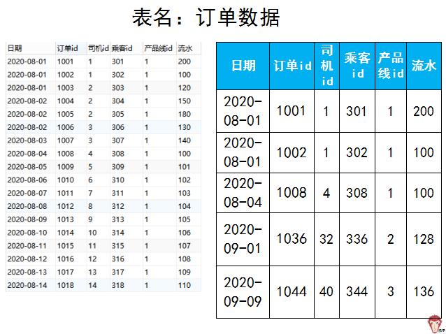 滴滴面试都问什么,滴滴运营面试题及答案