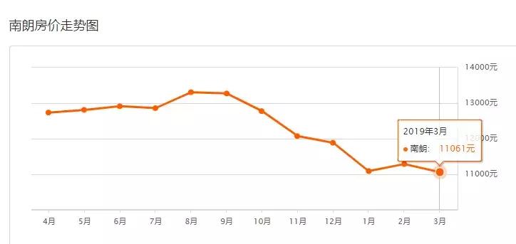 中山二手房成交价查询系统,中山坦洲金筑美居二手房价