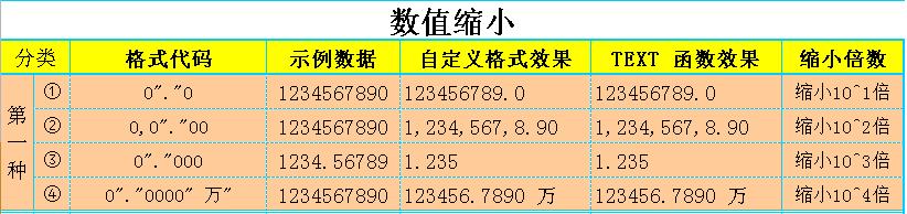 Excel数值缩放，你未曾见过整理得如此全面、详细的介绍和解释