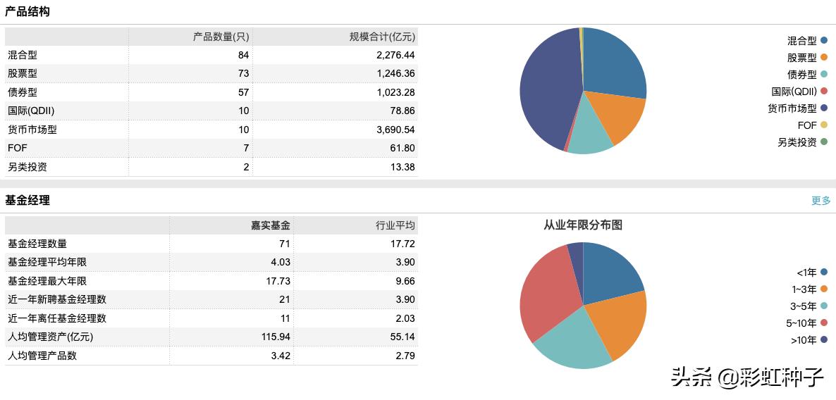 一句话点评NO.675|嘉实基金曲盛伟-嘉实策略精选,值不值得买?