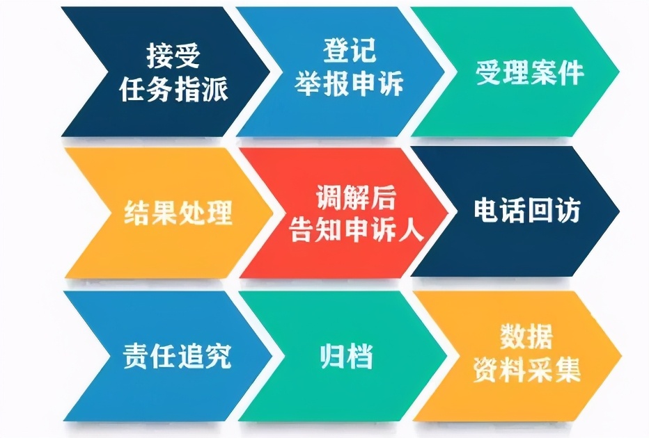 太原315消协投诉电话,太原315投诉平台怎么投诉