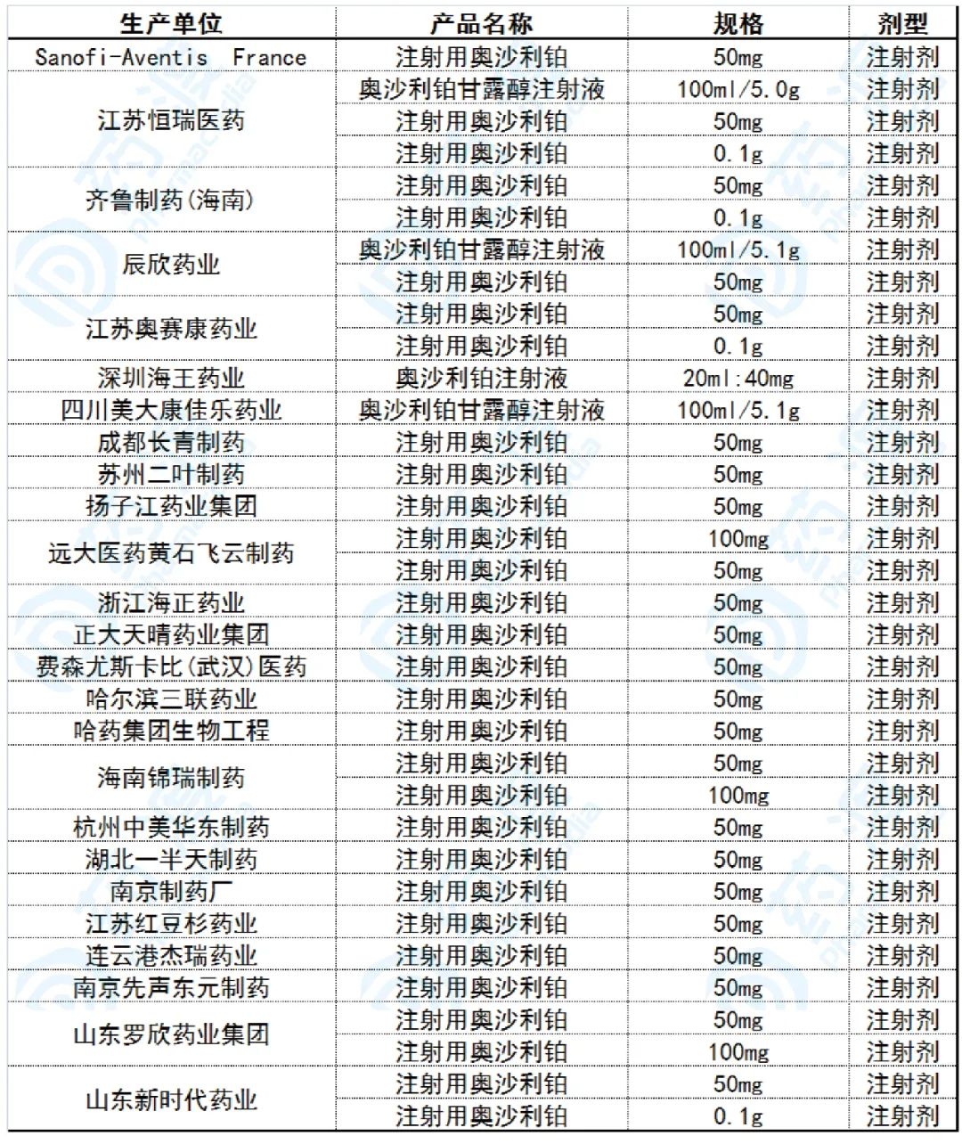 齐鲁制药奥沙利铂多少钱一支,齐鲁奥沙利铂效果如何