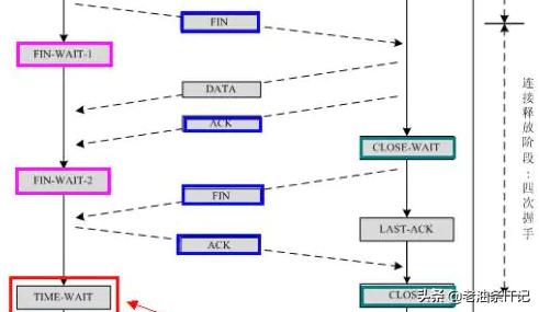 面试题浏览器底层原理,面试题浏览器输入url后发生了什么