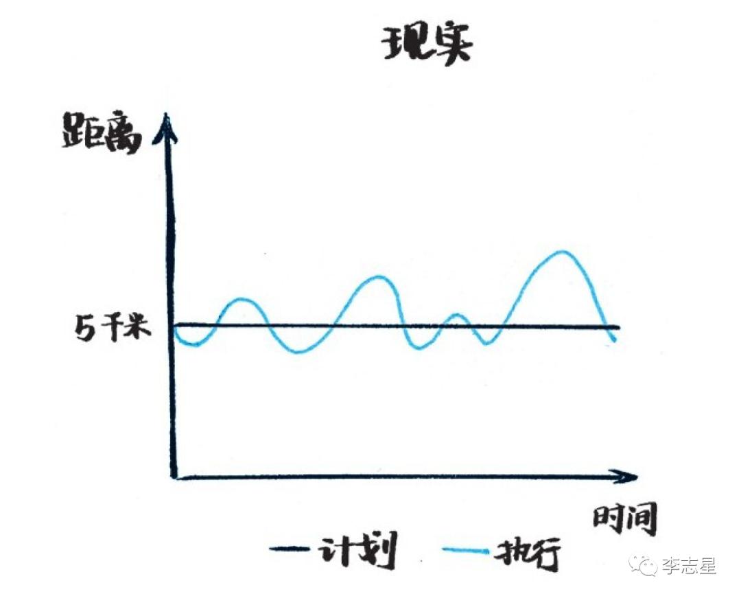 怎么改掉三分钟热度的毛病,教你如何摆脱三分钟热度