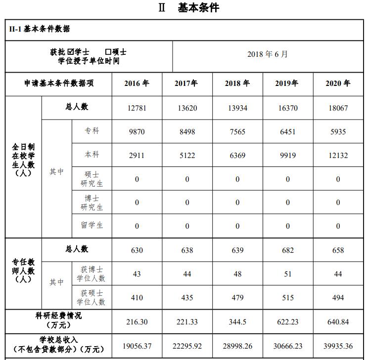 湖南信息学院是不是公办的,湖南信息职业技术学院改名