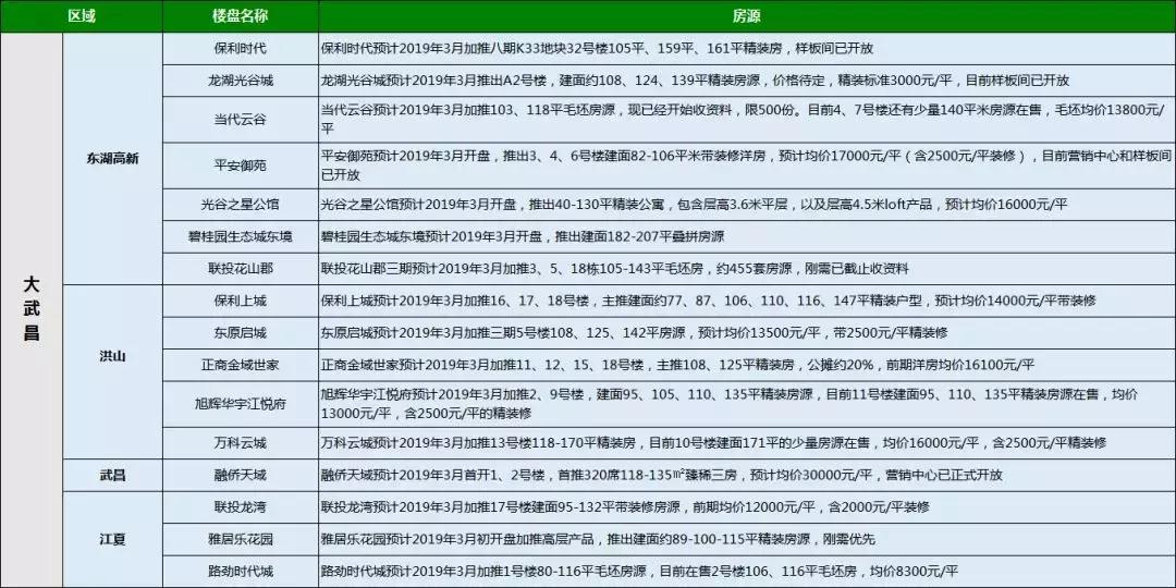 楼市三箭齐发出手还是再等等,楼市抢房最新消息