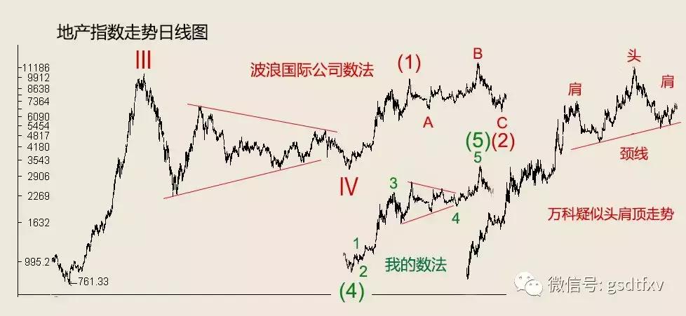 房产销售不容易走心,房屋销售的淡旺季