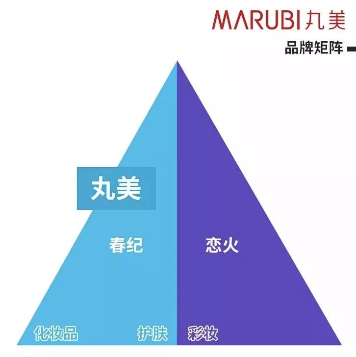 中国a股化妆品上市公司名单,2019年化妆品上市公司