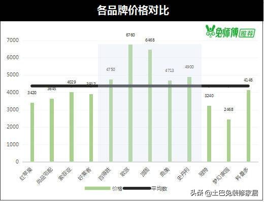 欧派索菲亚全友哪家好,欧派索菲亚全友哪家板材好