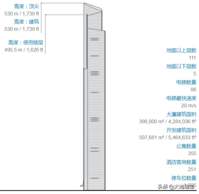 1950前的高楼大厦一览,1933城市建筑图片