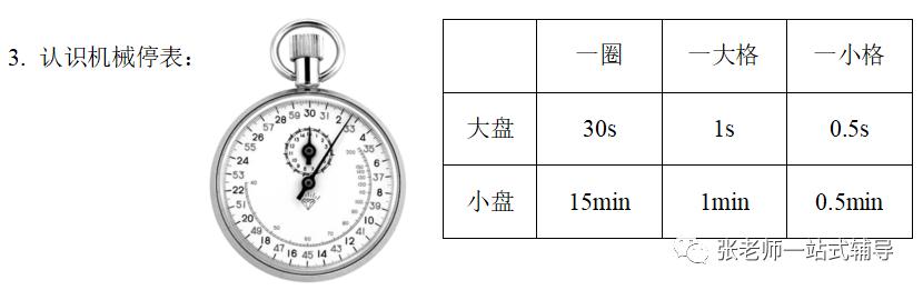 物理八年级第八章运动和力知识点,八年级上册物理机械运动思维导图