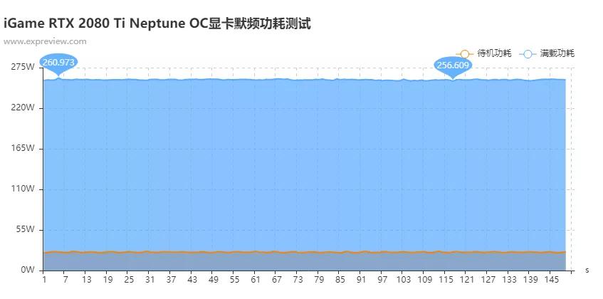 igamertx2080ti,2080ti显卡跑分