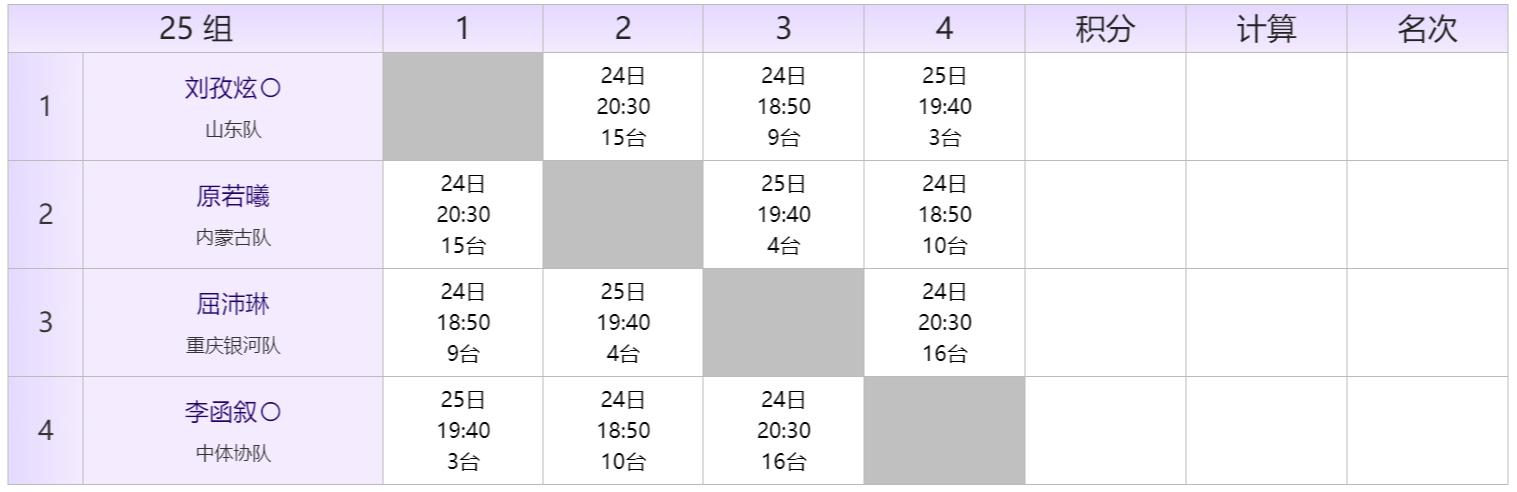 2022全国乒乓球青年锦标赛秩序册,全国比赛秩序册