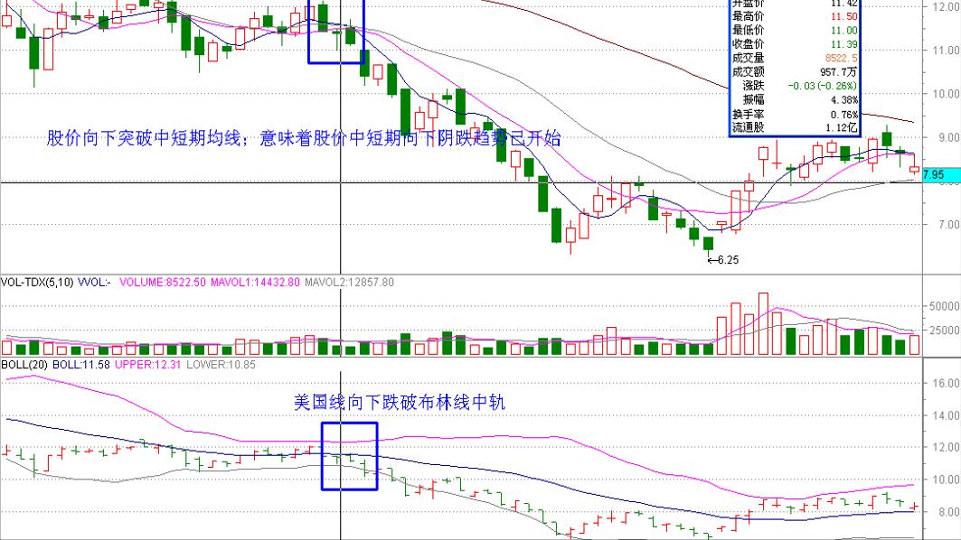 股市boll怎么用法,boll布林线指标参数最佳设置