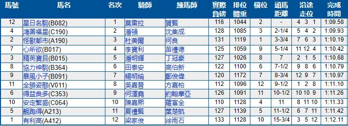 2021-2022香港赛马比赛日具体日期,香港跑马场11月比赛日期
