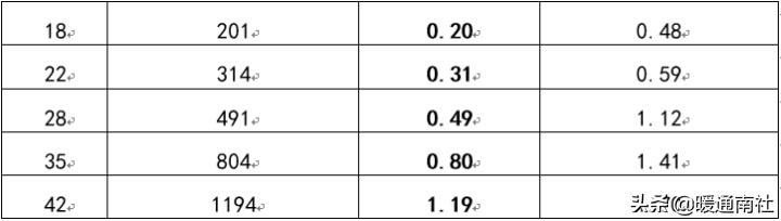 膨胀罐属于什么系统,膨胀罐安装工具