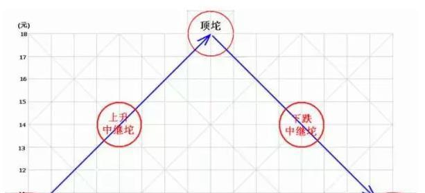 鑲＄エ鎸囨爣鍏ラ棬鍩虹鐭ヨ瘑,鑲＄エ鍏ラ棬鍩虹鐭ヨ瘑濂楃墷