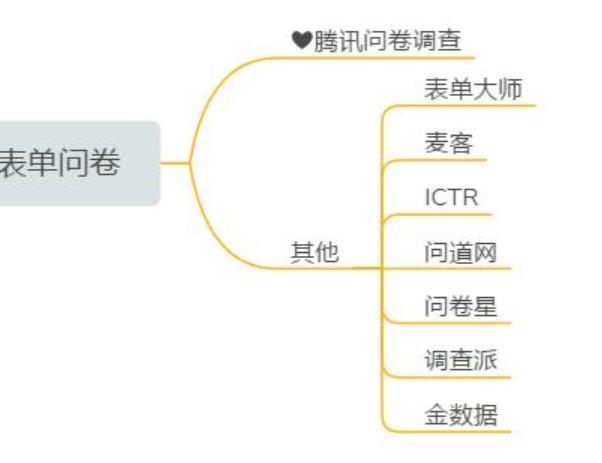 几千元自媒体神器,15元自媒体新手必备神器