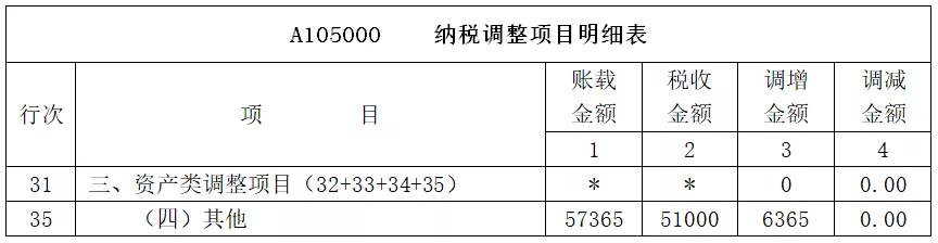 新租赁准则下的税费,新租赁准则对税的影响