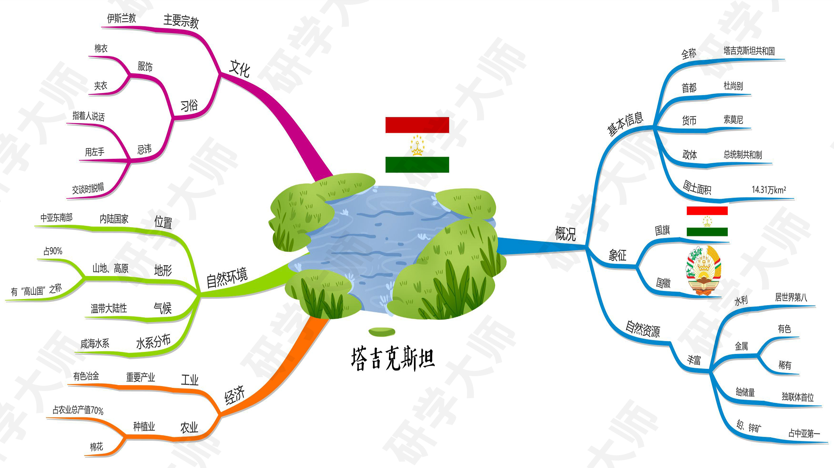 奥运会思维导图最最最简单的,奥运思维导图