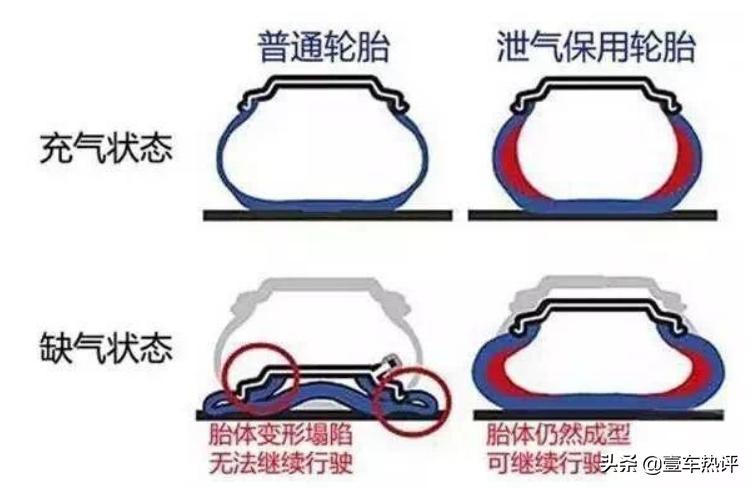 到底有没有必要用防爆胎,防爆胎为什么还是会破