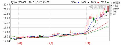 万科宝能之争中国第一股权争夺战,宝能与万科股权之争时间段