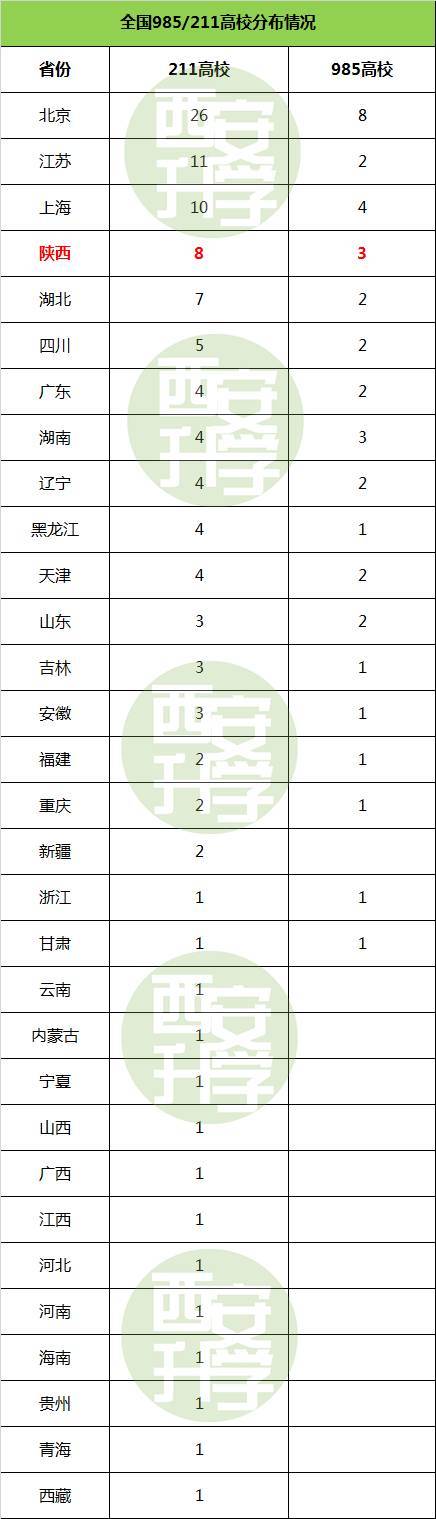 陕西有哪些大学进入小211,陕西的211学校都是哪些