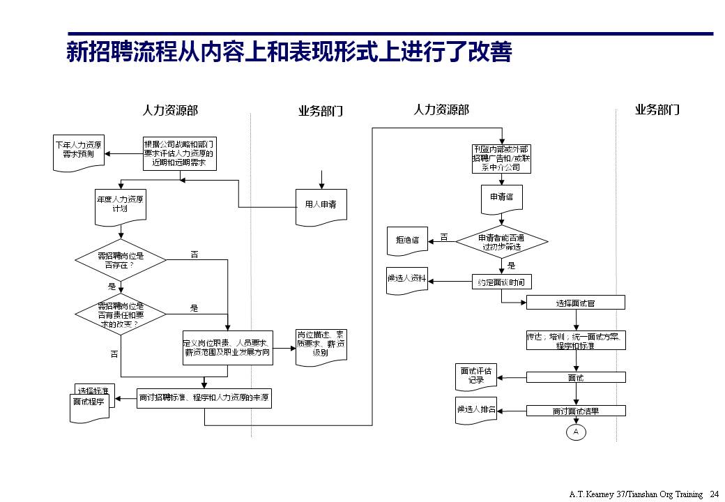 ppt企业组织架构体系设计,企业组织框架图ppt讲解