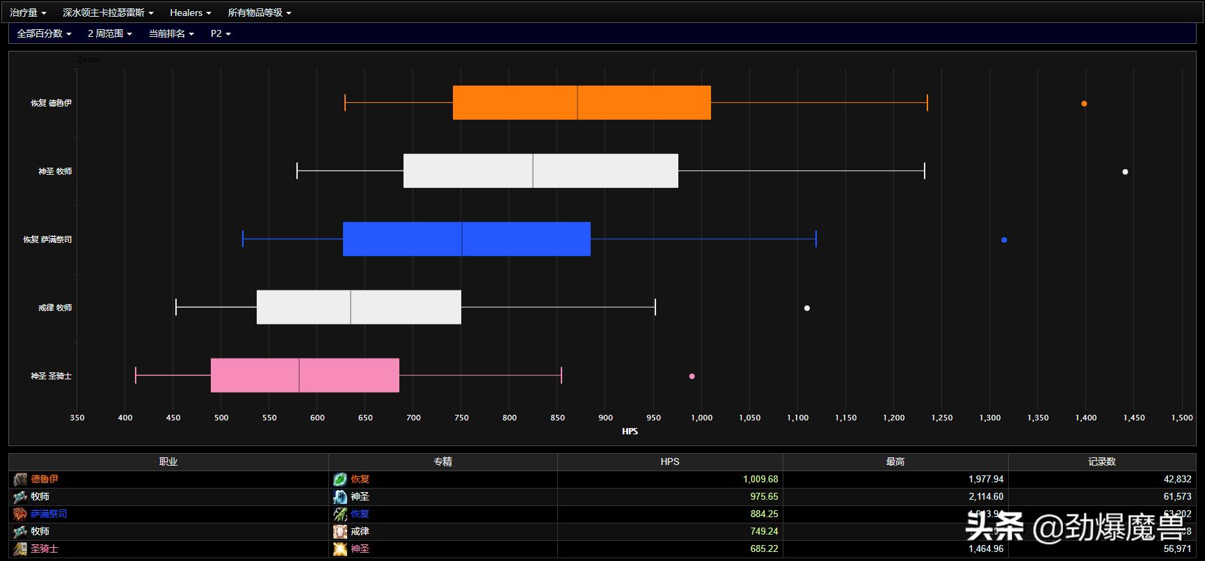 魔兽世界怀旧服tbcp2奥法天赋,tbcp2熊坦装备攻略