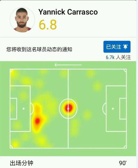 英超射手王遇卡拉斯科式尴尬！全场13次触球中近半数中圈开球