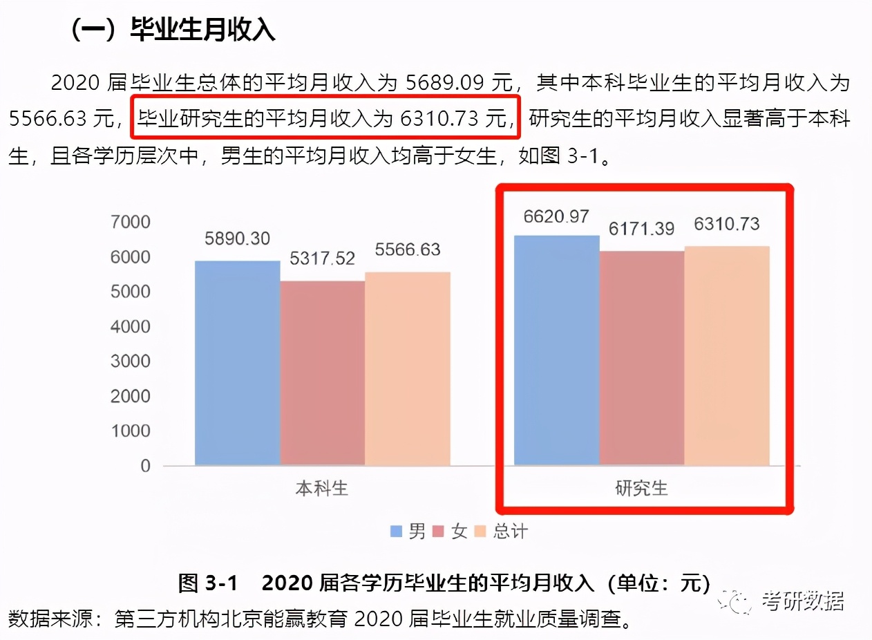硕士研究生毕业工资一般多少钱,各个大学研究生毕业生薪资