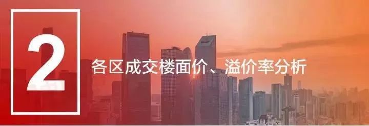 年终总结拍出高级感视频,年终总结热卖品分析图