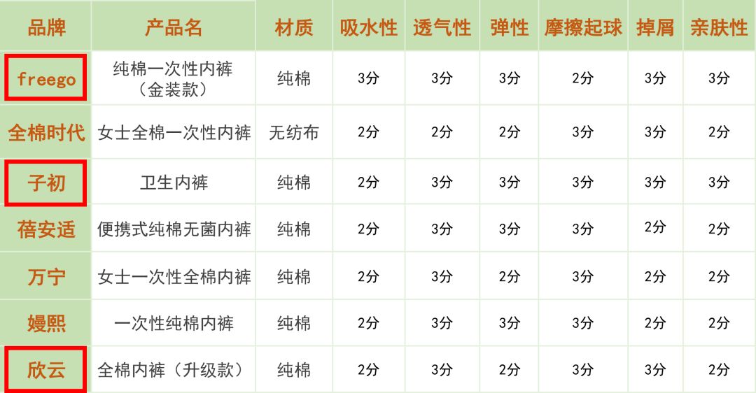 一次性生理裤测评,皮裤试穿报告