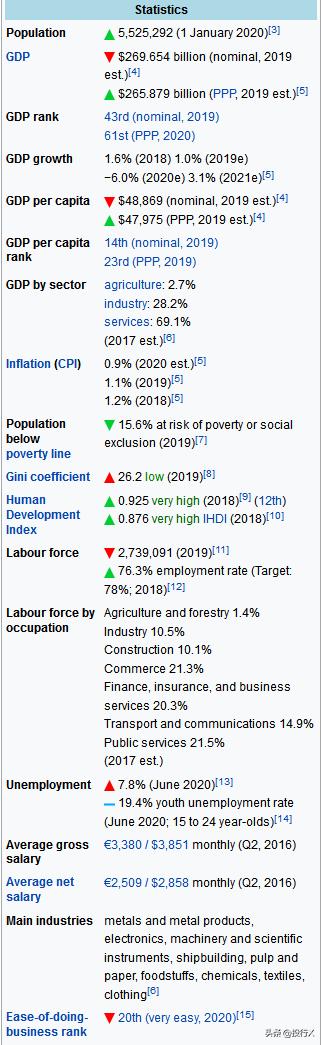芬兰独角兽公司,芬兰有哪些上市公司