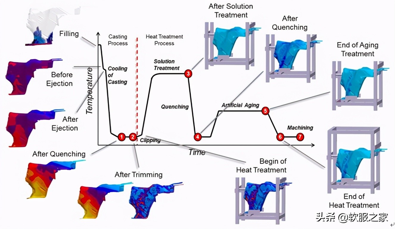 最好的铸造模拟软件正式免费版,铸造模拟软件国内使用情况