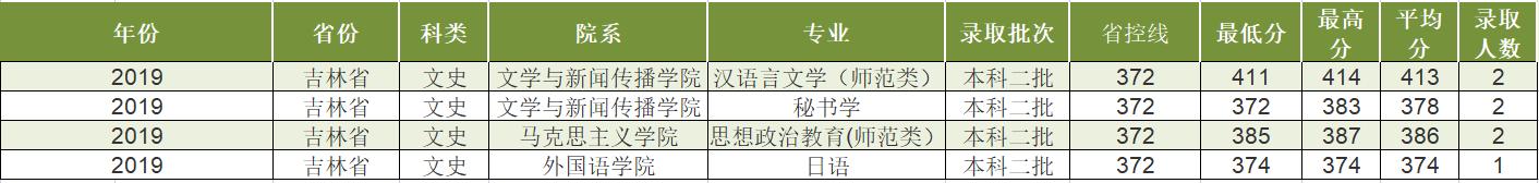 少数民族报考民族大学的条件,少数民族报考民族大学有什么优势