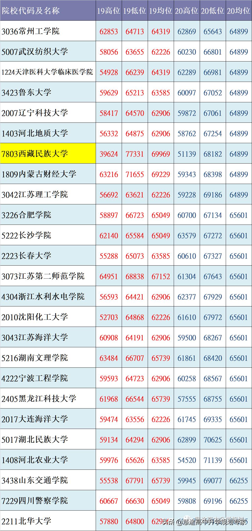 核心数据状况,核心数据概览截图