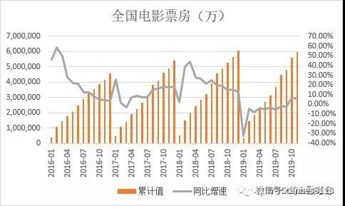 TMT板块的机会分析,tmt有望启动新一轮行情