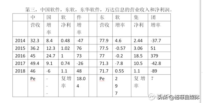 成长性股票估值示例：泽璟制药、中国软件等公司