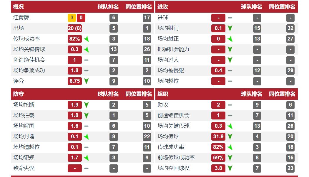 蔡慧康踢球集锦,蔡慧康最佳射手