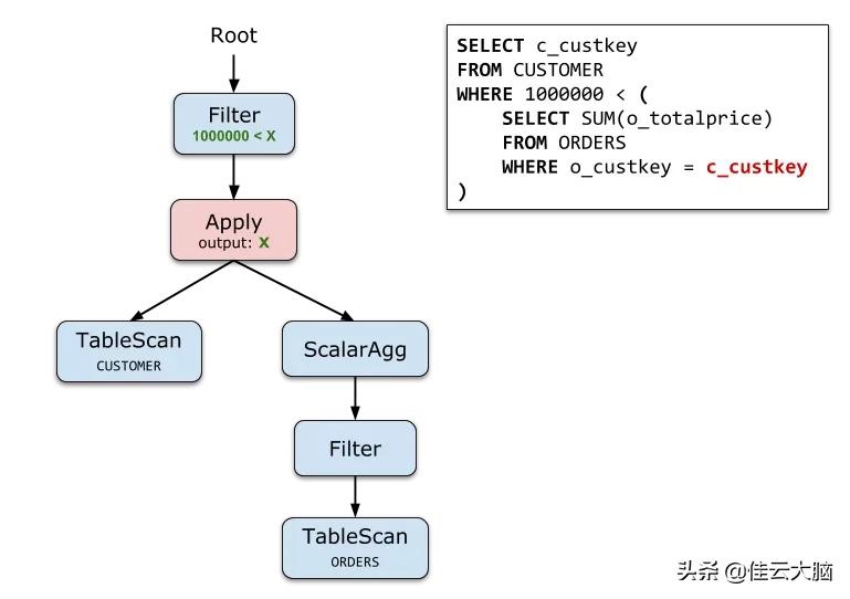 sql查询优化内容包含,sql的like查询优化