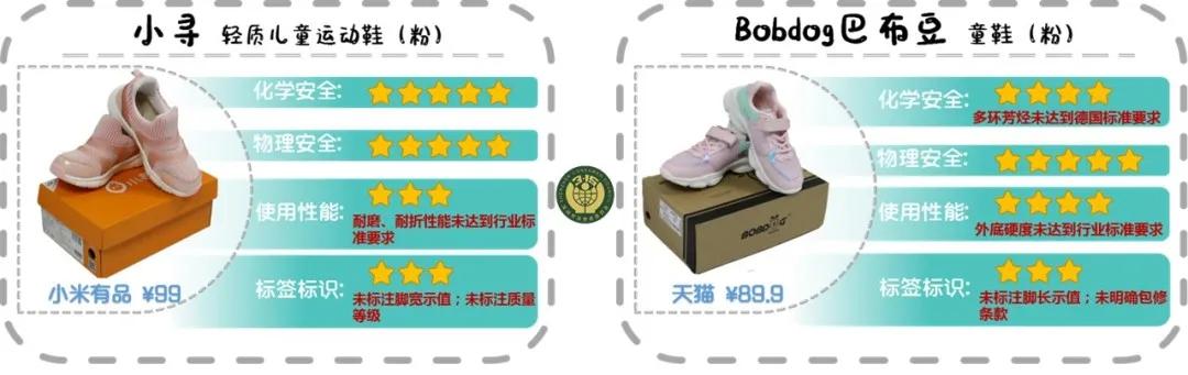 哪款童鞋致癌物质超标,童鞋致癌超标