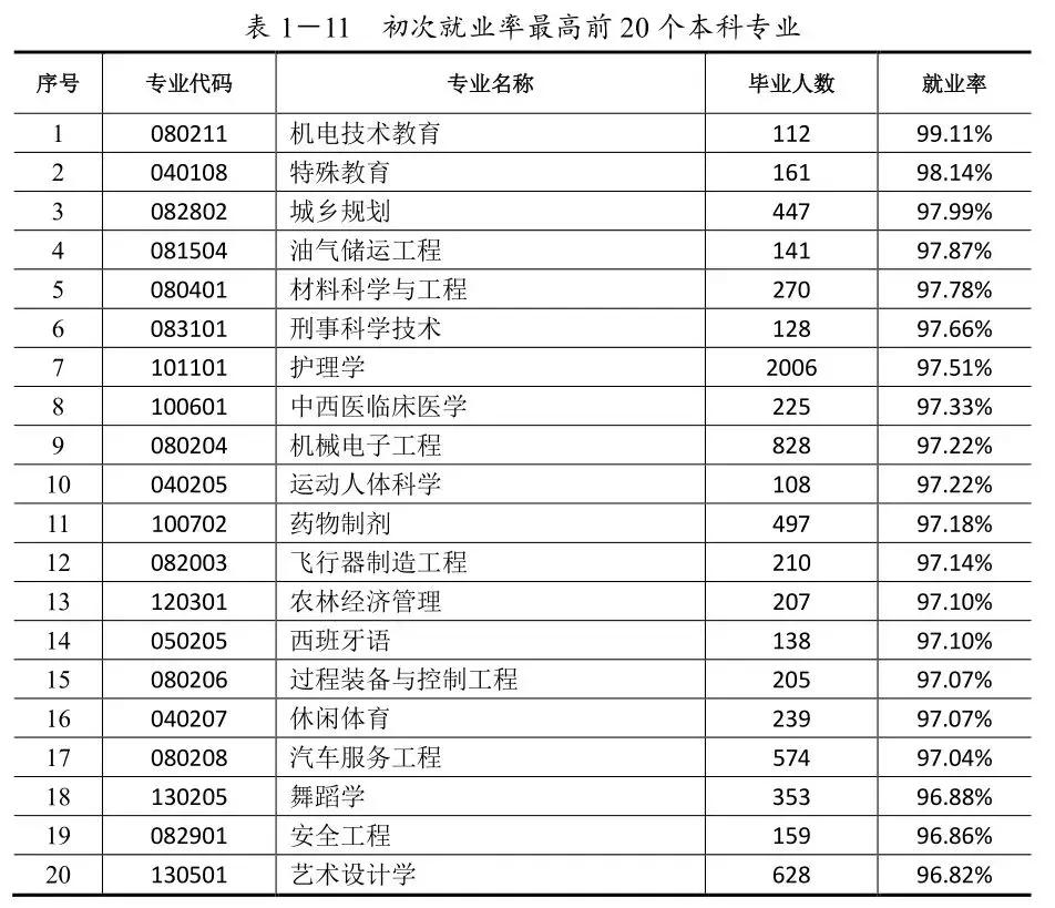 广东职业高校排名,广东公办大学薪酬排名