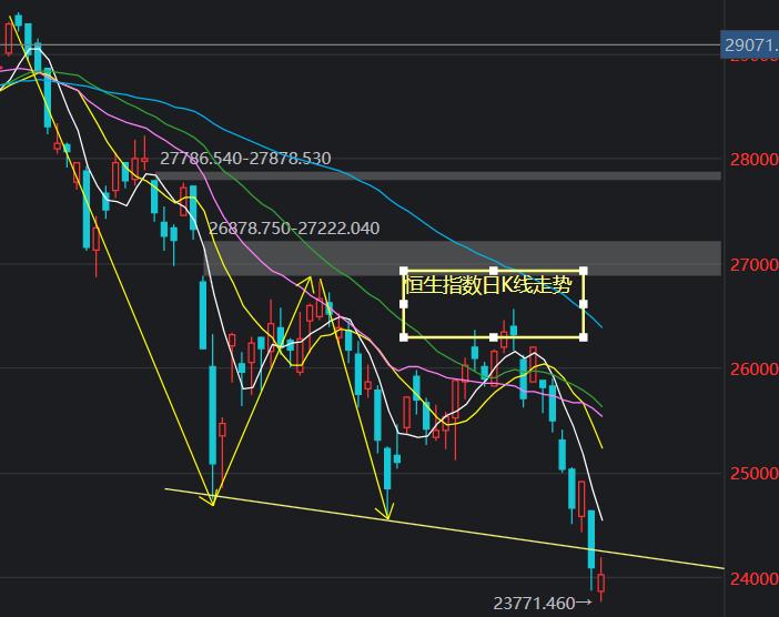 深度分析沪指大涨,美股研判