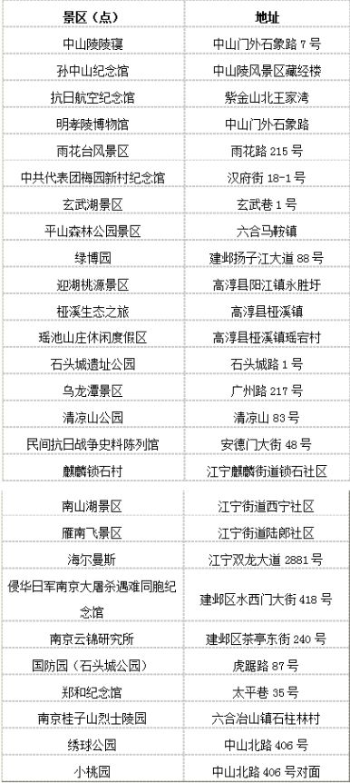 好消息,全国500+景区免费开放,这周末就去玩!