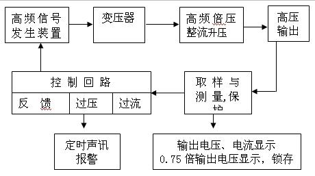 一体式直流高压发生器,高压直流接触器工作原理