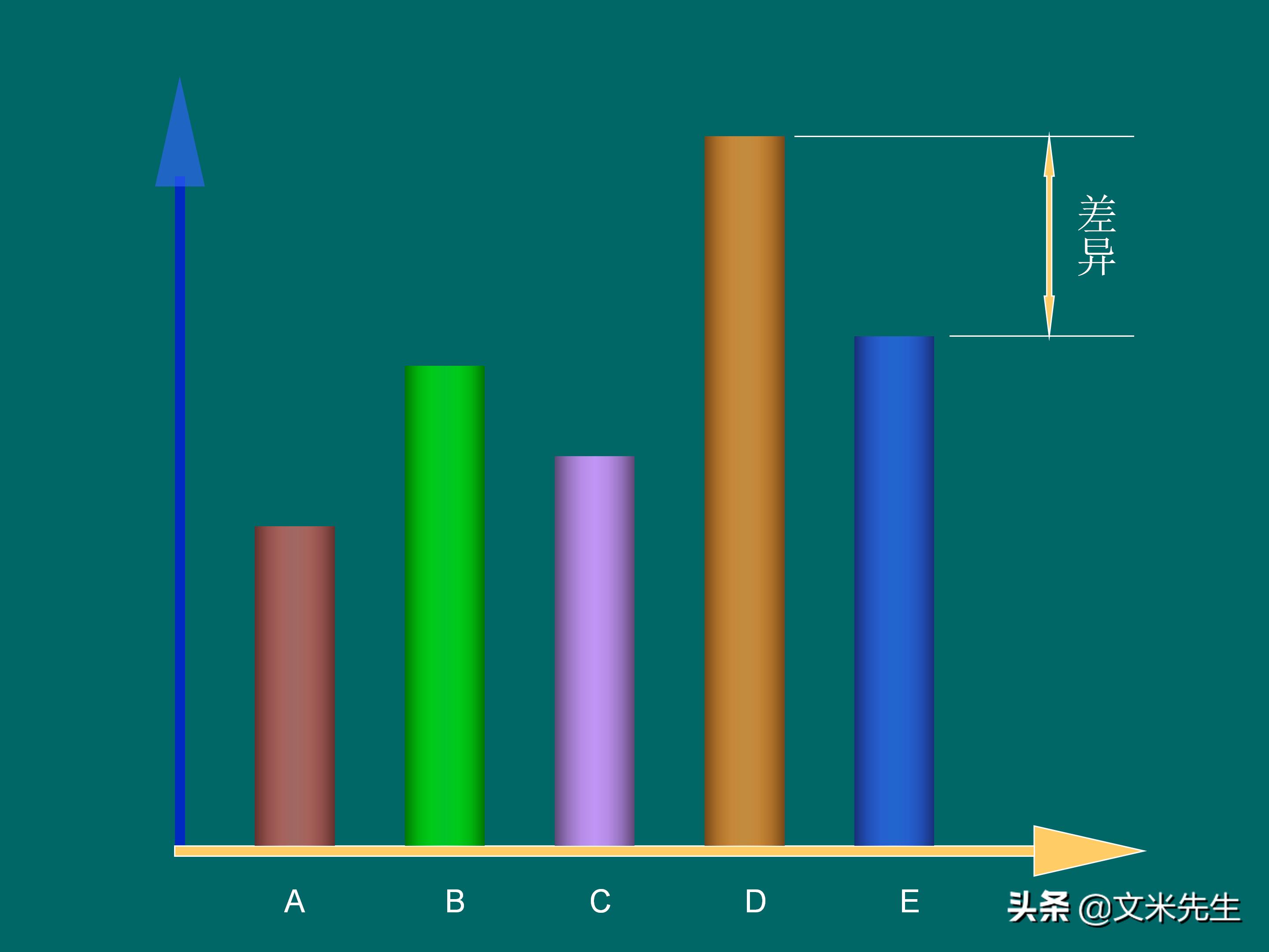 KPI体系建立的三种方式，57页关键绩效指标体系的建立与选择