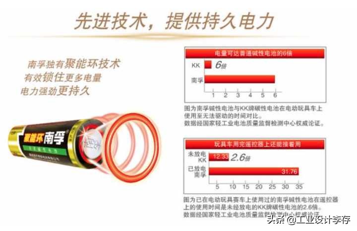 设计中的安慰剂按钮（Placebobutton）是什么？