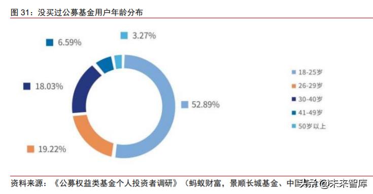 蚂蚁金服以科技之名而做金融之实,蚂蚁金服在科技金融方面的运用