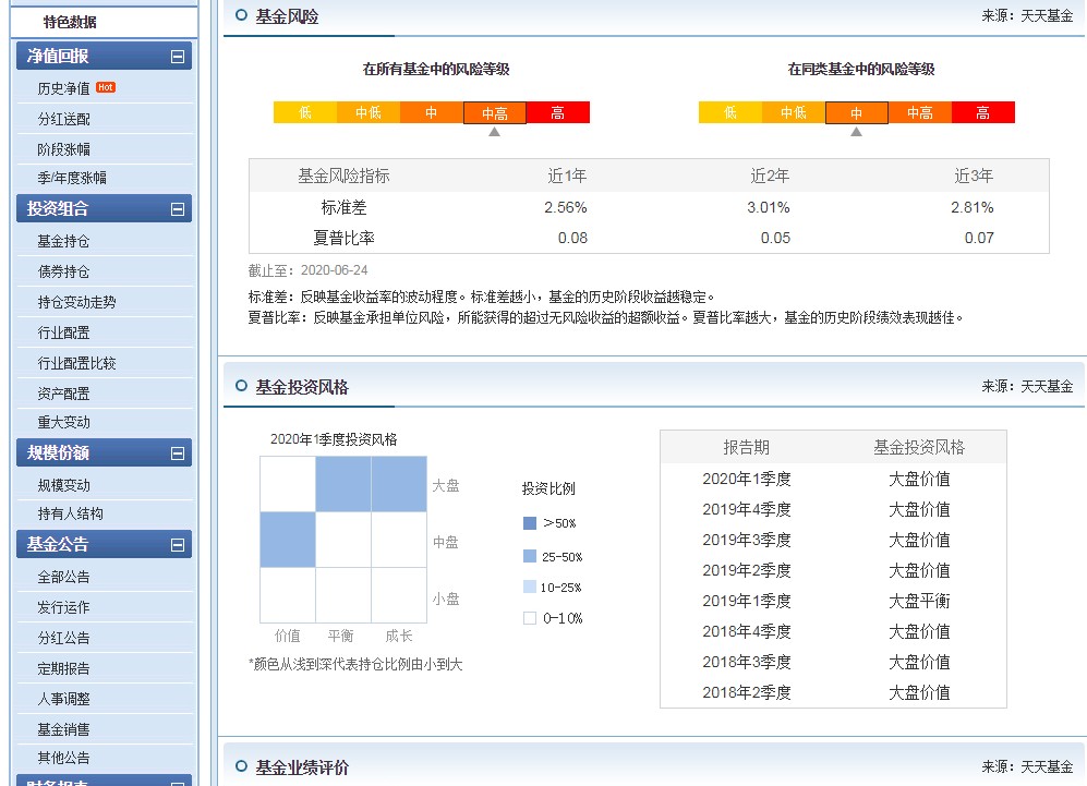 华夏大盘混合精选000011怎么样,华夏大盘精选分红公告